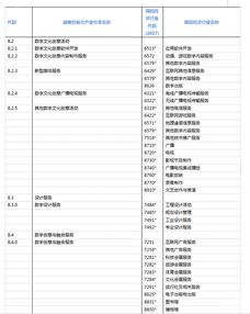 新興產(chǎn)業(yè)新引擎 2018版戰(zhàn)略性新興產(chǎn)業(yè)分類(lèi)中的VR與數(shù)字文化創(chuàng)意軟件開(kāi)發(fā)